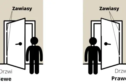 Jak odróżnić prawe i lewe drzwi? Proste sposoby na identyfikację