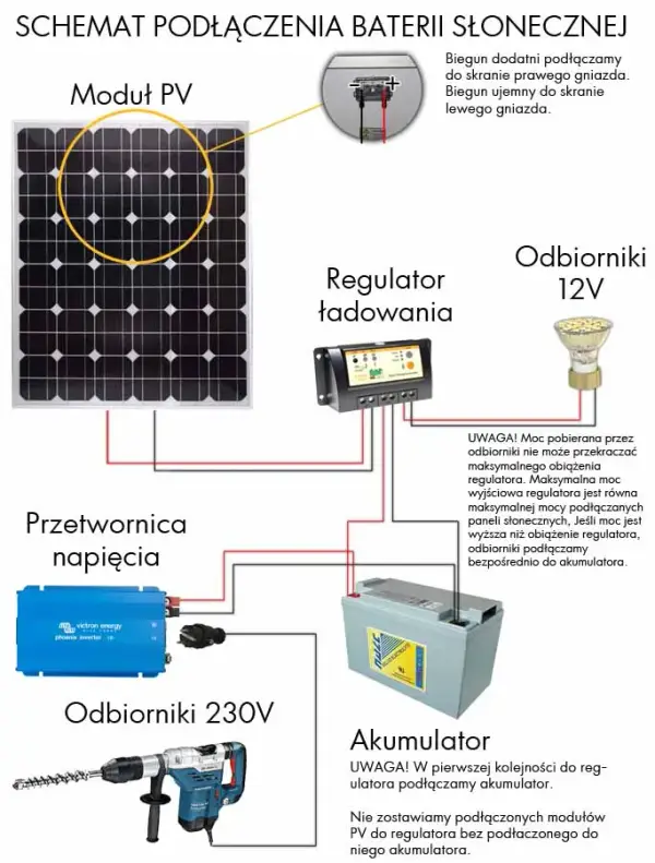 Jak połączyć panele słoneczne - uniknij najczęstszych błędów w instalacji